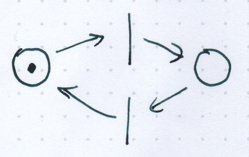 Figure 3: Busy-loop Petri net