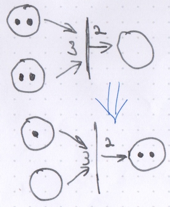Figura 4: Mudança da marcação de uma rede de Petri com pesos