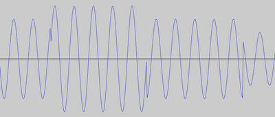 Figure 1: QAM wave