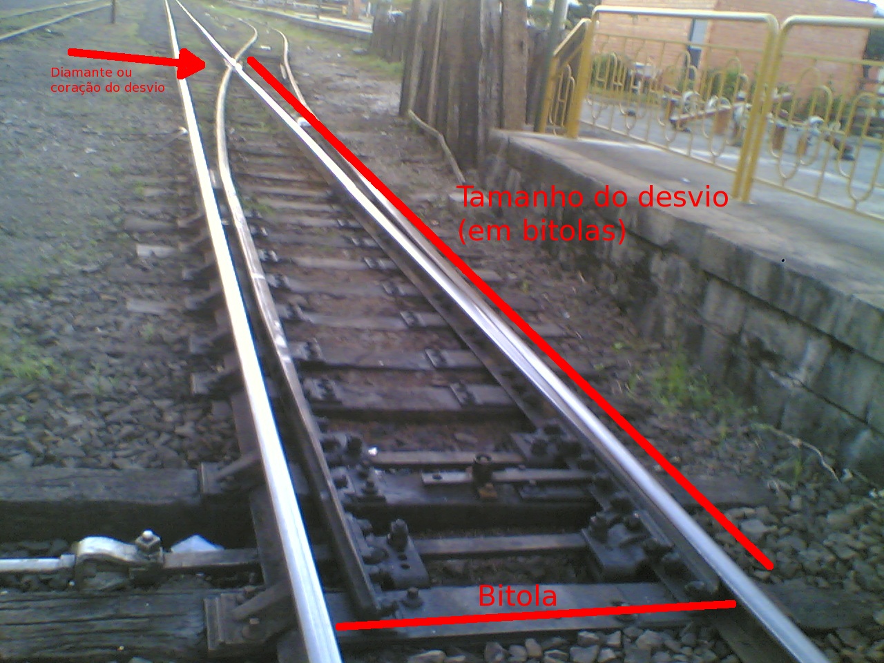 Figura 1: Medidas de um desvio ferroviário