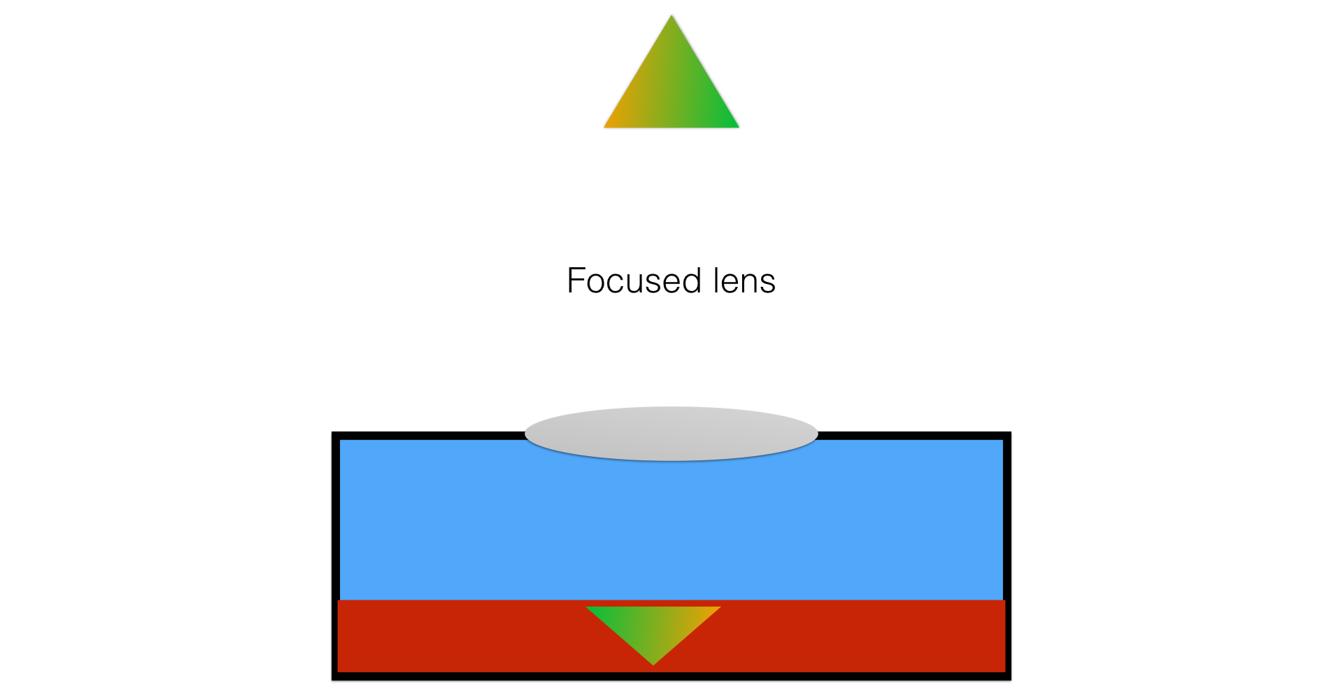 Figure 4: Focused camera