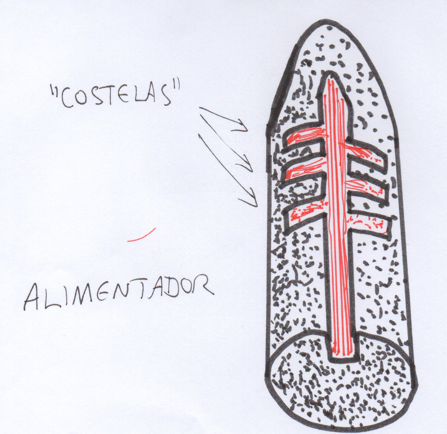 Figura 2: Alimentador de uma caneta-tinteiro