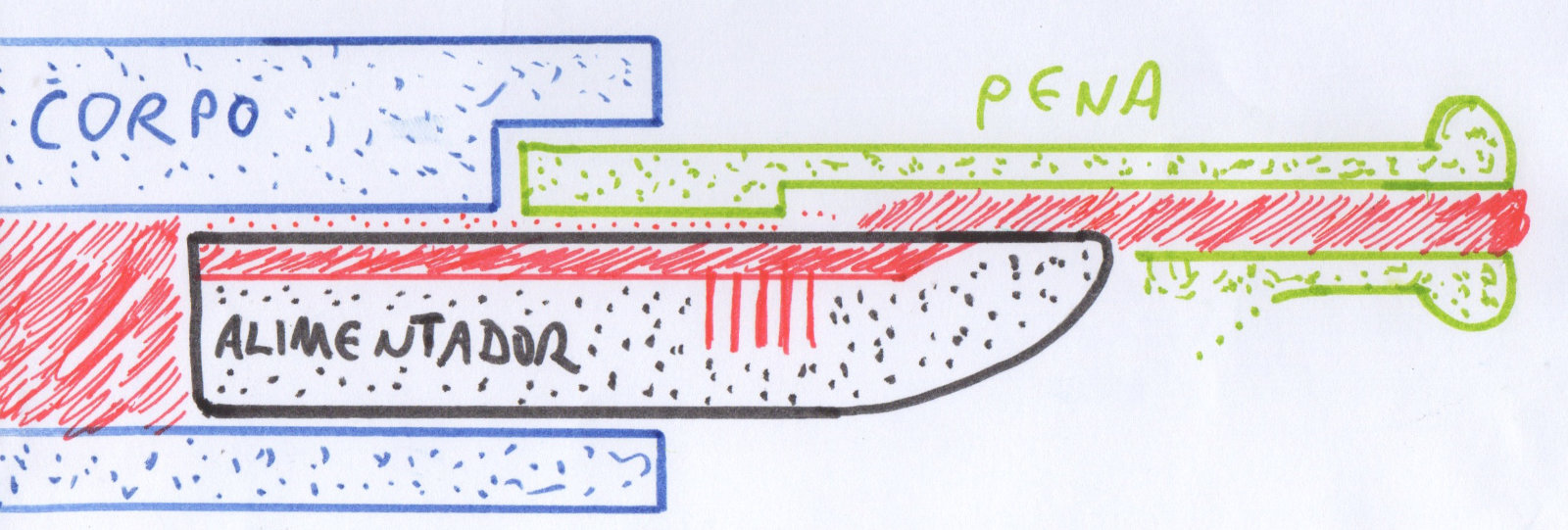 Figura 5: Corte de uma caneta-tinteiro