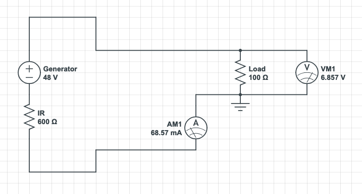 Figure 28: Unmatched impedance circuit. The load has too low impedance, which increases the current but power is dissipated within the generator itself.
