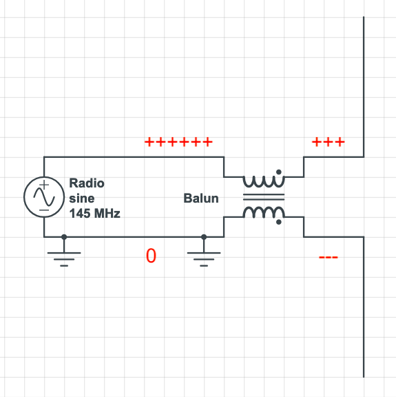 Figure 39: Another type of 1:1 balun.