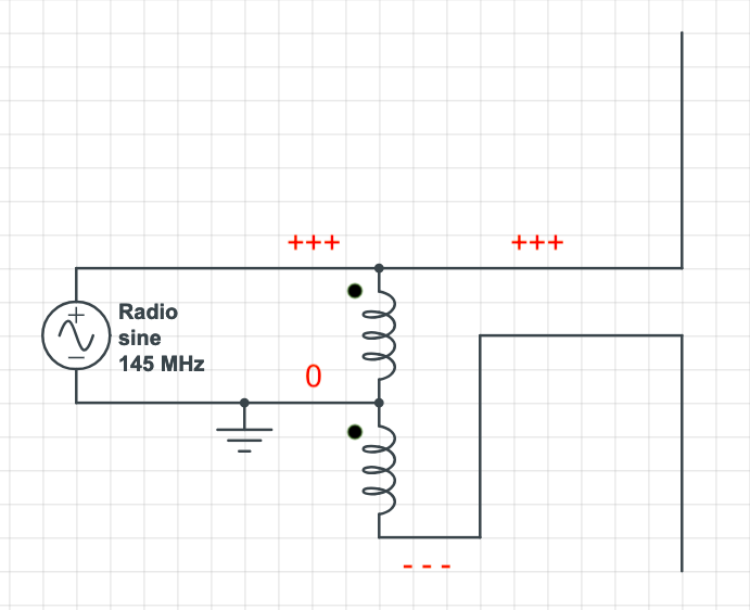 Figure 40: Balun and 4:1 impedance matcher, similar to an autotransformer.