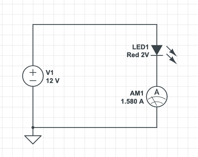 Figure 3: Red LED connected to 12V. The current is too high, destroying the LED in single time.