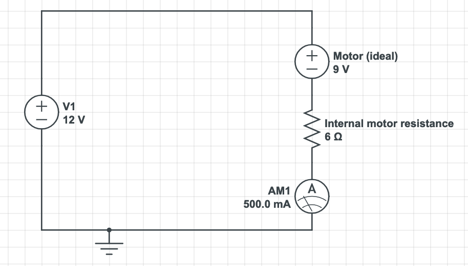 Figure 6: Motor in cruise RPM, with internal resistance of 6Ω