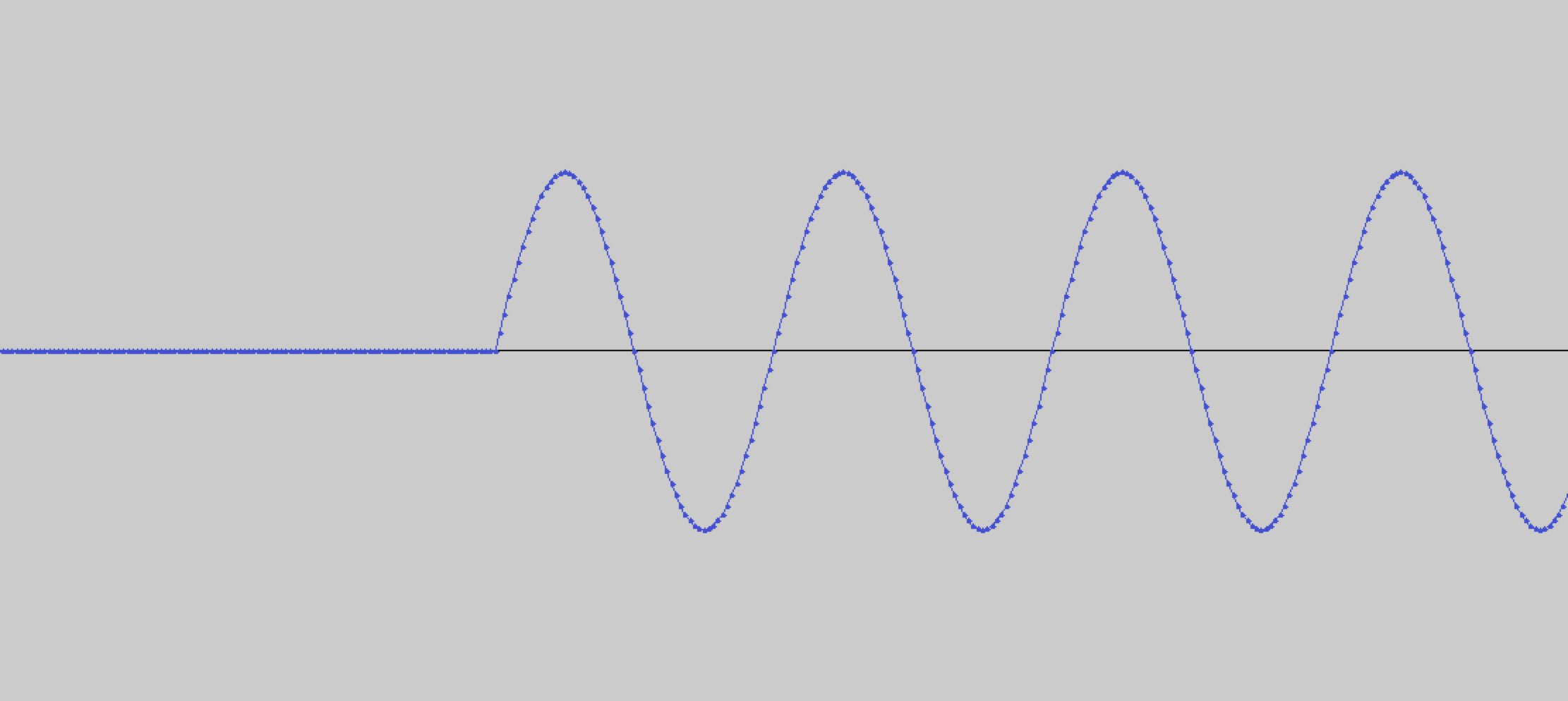 Figure 1: Sinusoidal wave with abrupt start