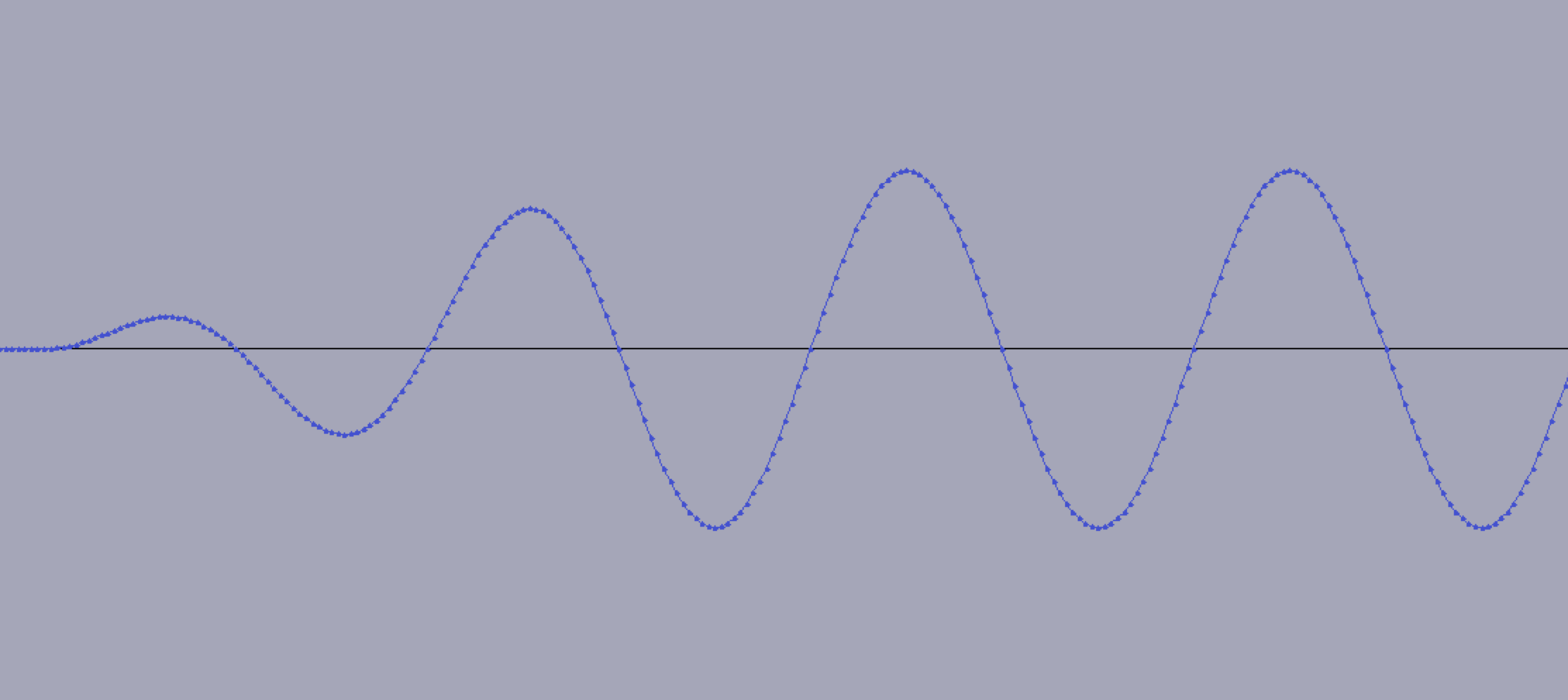 Figure 2: Sinusoidal wave with fade-in