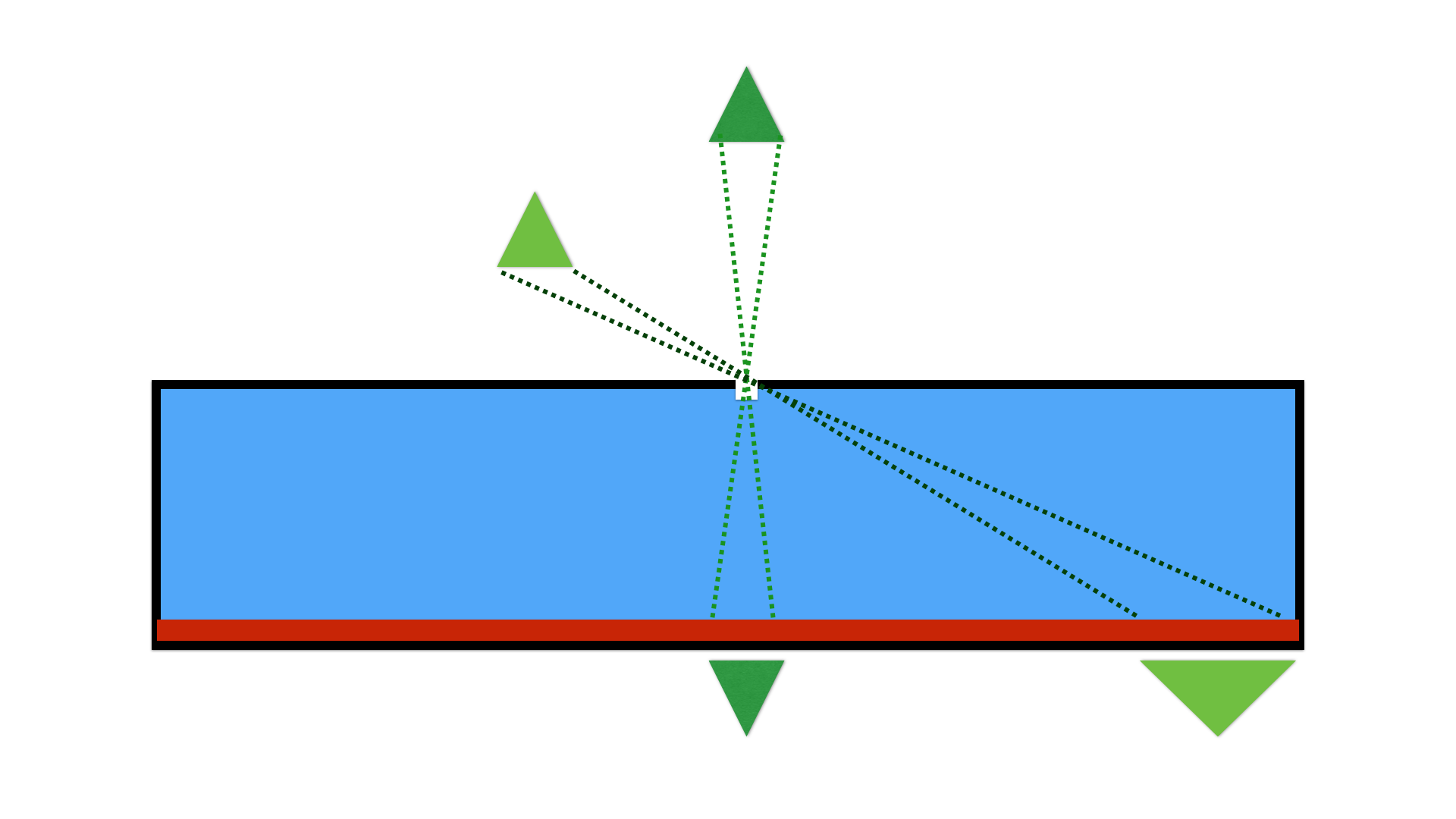 Figura 4: Distorção da projeção retilínea de objetos igualmente distantes da lente, com ângulos diferentes.