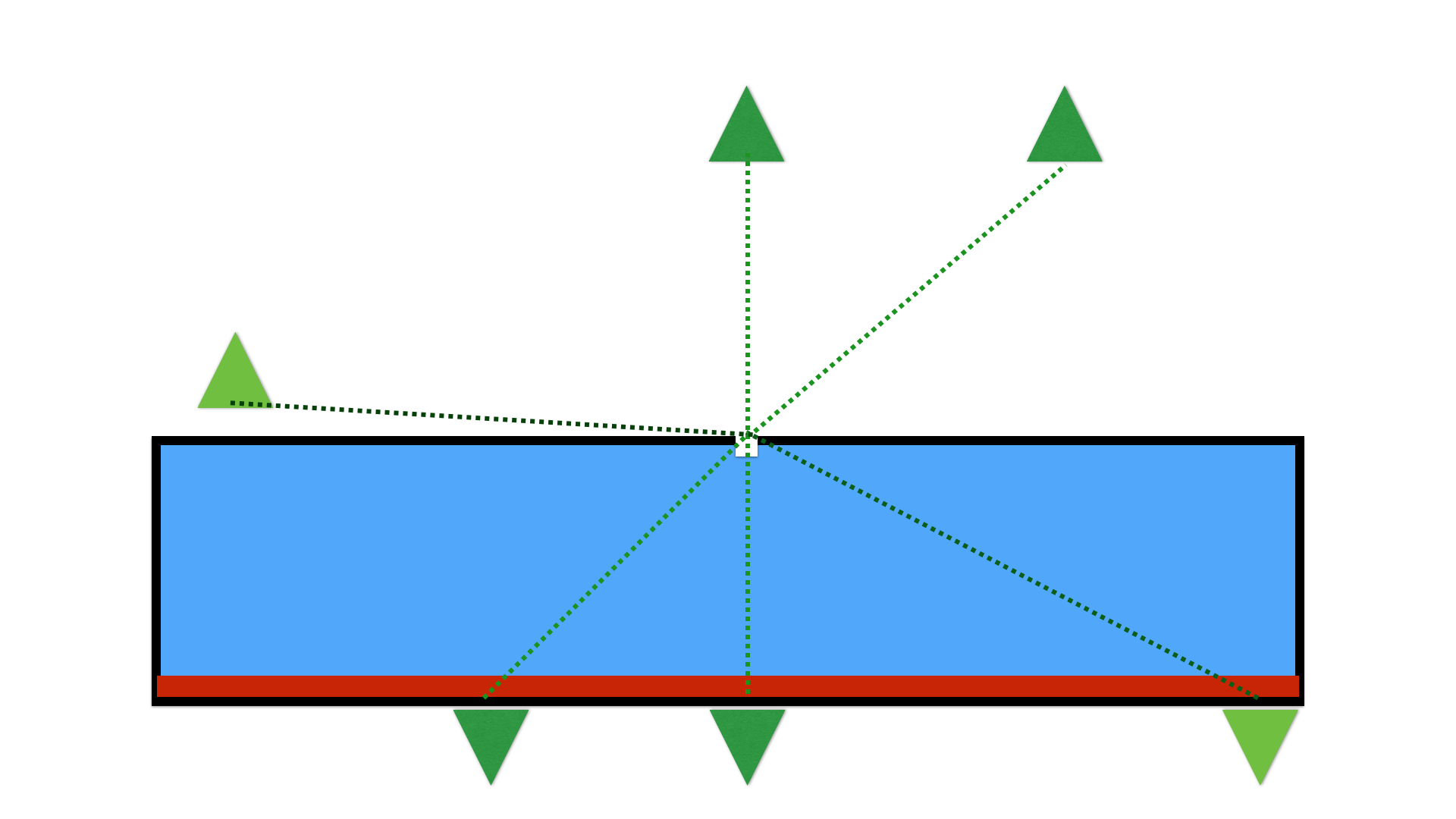Figure 6: Camera with fisheye projection