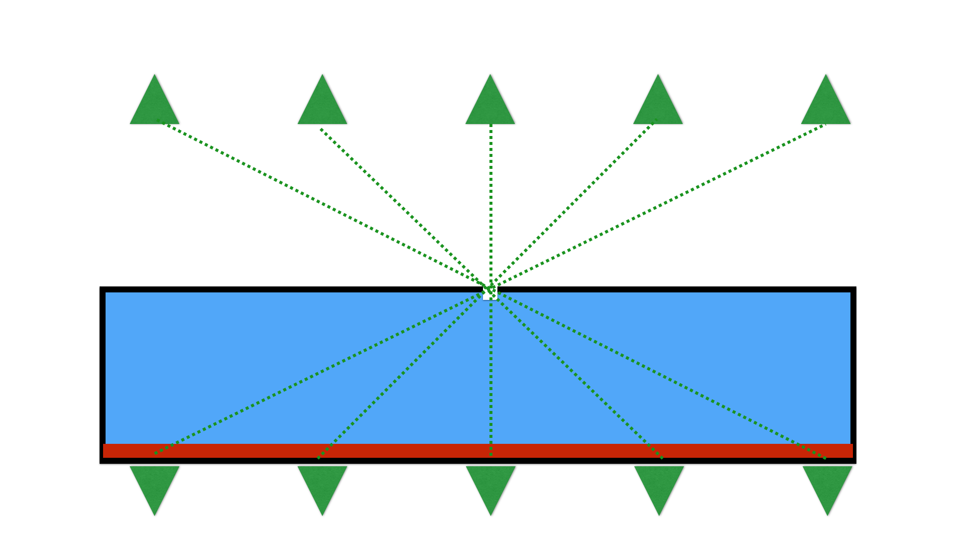 Figure 3: Rectilinear projection of a pinhole camera.