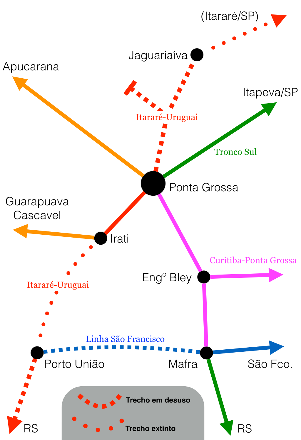 Figura 1: Mapa ferroviário da região delimitada por Ponta Grossa, Porto União e Mafra (fora de escala)
