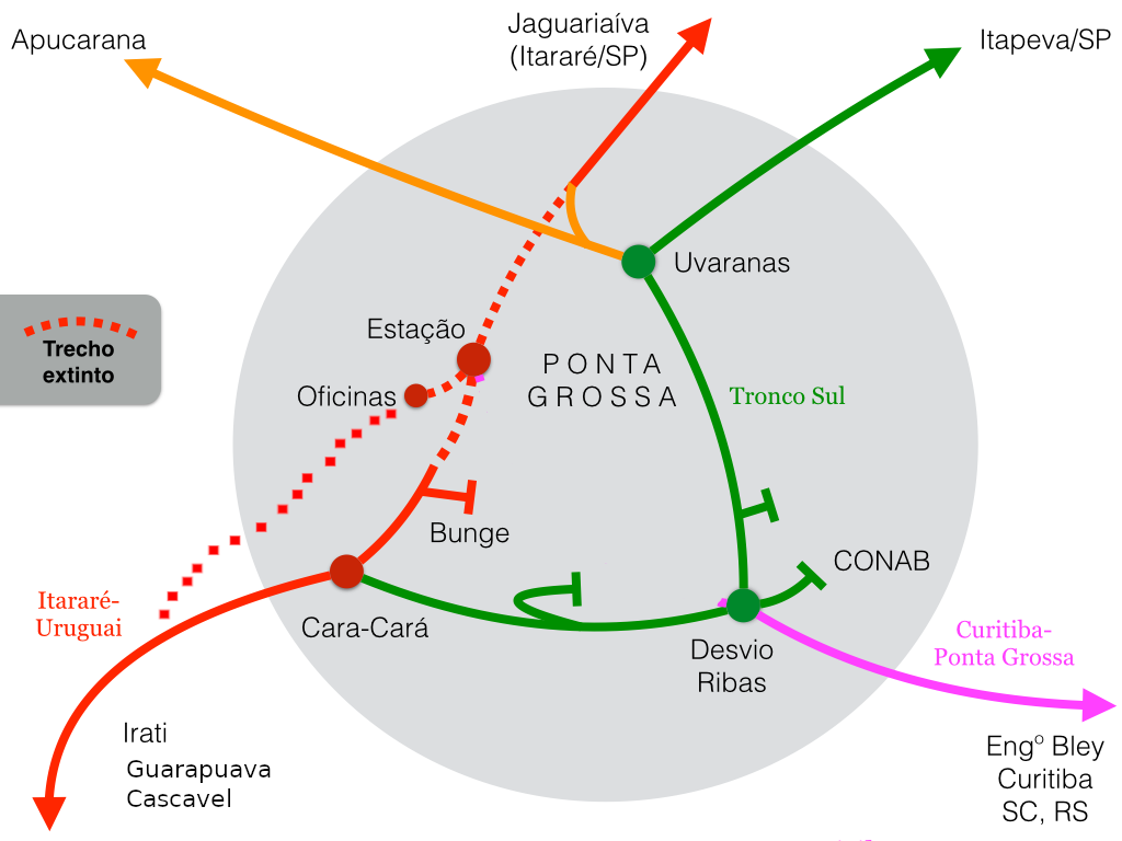 Figura 27: Mapa ferroviário do entorno de Ponta Grossa/PR (fora de escala)
