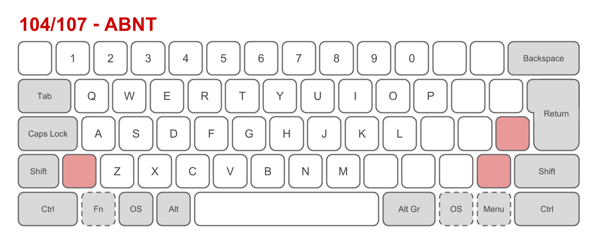 Figura 34: Layout físico de teclado ABNT2, com mais uma tecla extra ao lado do Shift direito. Fonte: Wikipedia.