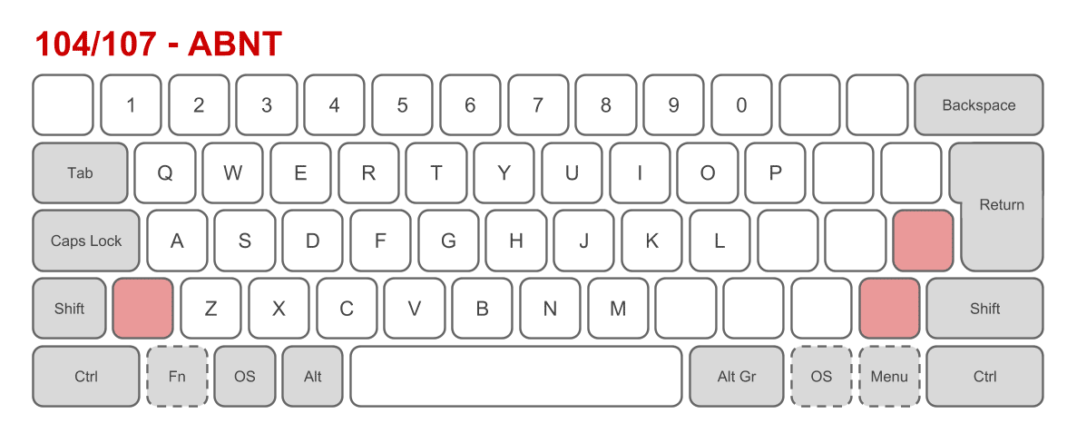 Sobre Teclados E Teclas Sobre Teclados E Teclas