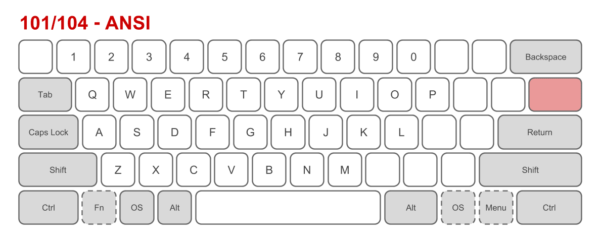 Figura 32: Padrão de layout de teclado ANSI. Fonte: Wikipedia.