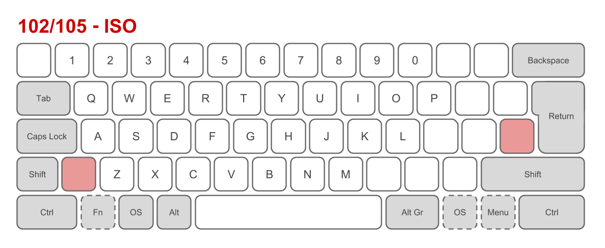 Figura 33: Padrão de layout de teclado ISO. Fonte: Wikipedia.
