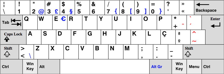 Figura 36: Layout de teclado português de Portugal. Fonte: Wikipedia.