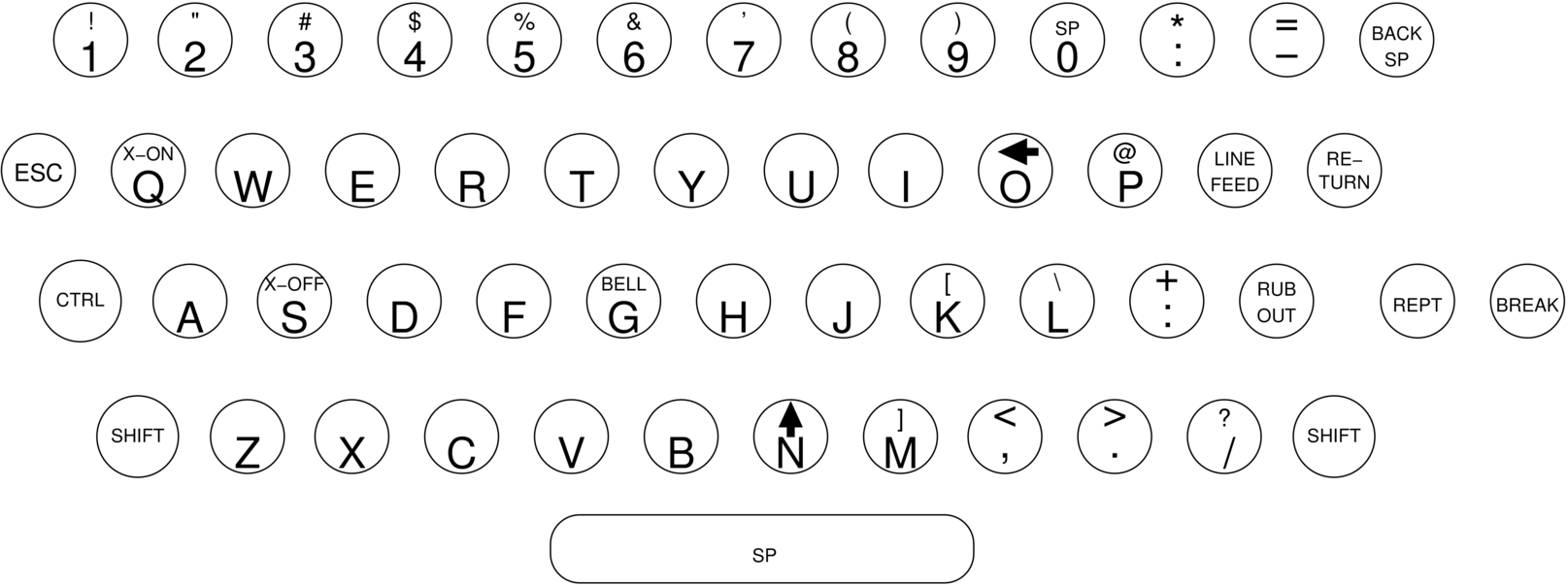 Figure 23: Teletype ASR-33 keyboard layout. Source: Wikipedia.