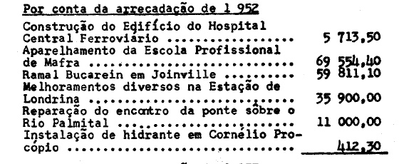 Figura 8: Menção à construção do ramal Bucarein. Fonte: Relatório da RVPSC apresentado ao seu Ministério em 1956.