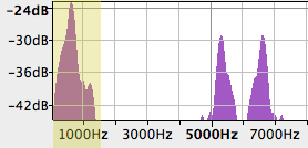 Espectro do sinal AM-SC demodulado antes da filtragem final passa-baixas